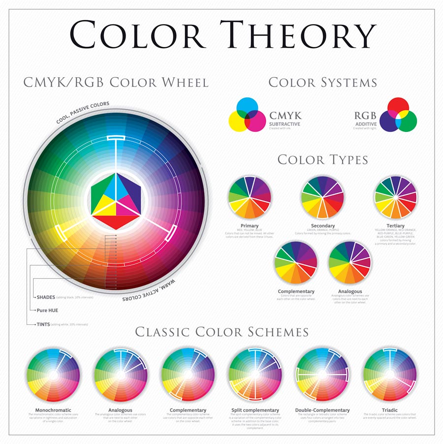 Web Design and Color 101 - Sheri Lossing - mon Sheri Design BLOG - Web Design